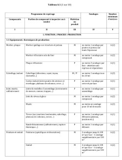 Industries : la future norme sur les repérages amiante avant travaux en enquête publique