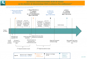 Contrôles de fin de chantier (retrait d'amiante) : le dispositif réglementaire !