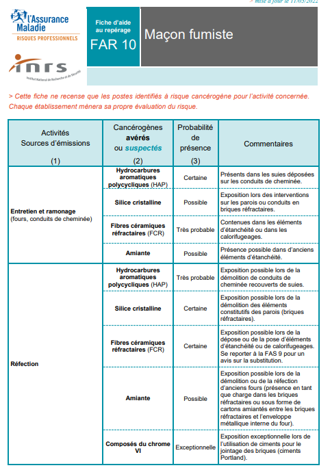 Travaux d'étanchéité dans le BTP - Fiche - INRS