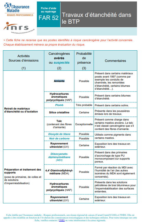 Travaux d'étanchéité dans le BTP - Fiche - INRS