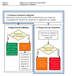 "Auto-repérage" d'amiante dans le bâti : la méthode suisse