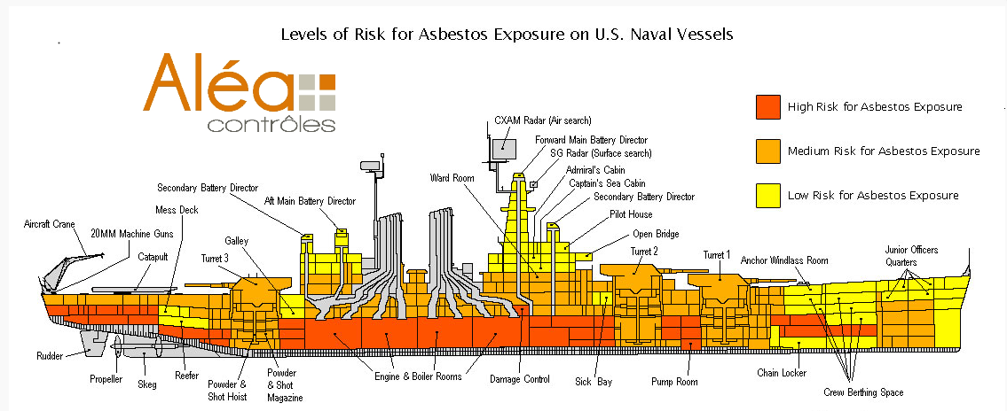 Navire amiante Aléa Contrôles