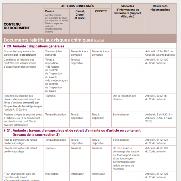 Amiante les obligations de l